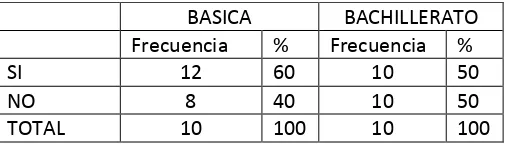 Tabla 31.Conocimiento sobre los contenidos de la materia 