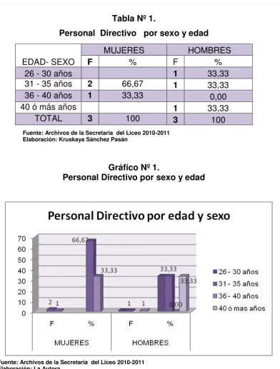 Tabla Nº 1. 