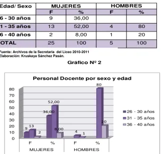 Tabla Nº 2. 