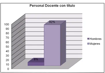 Tabla Nº 3  