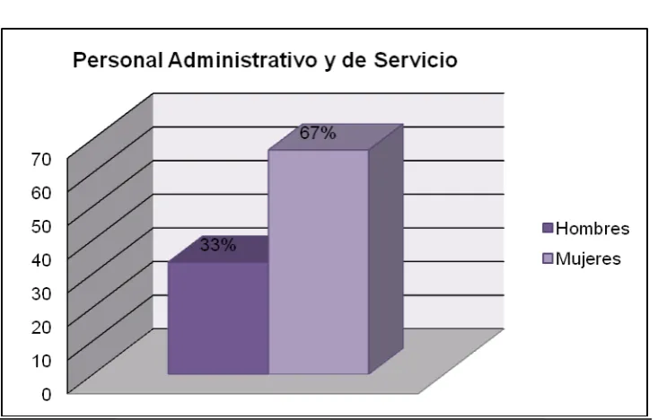 Tabla Nº 4 