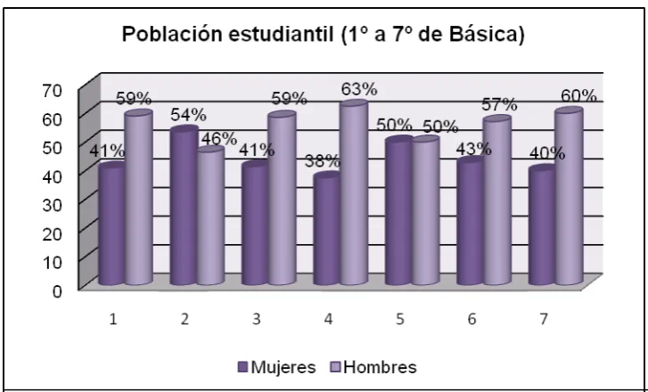 Tabla  Nº 5.  