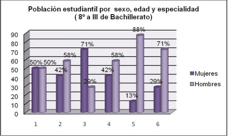 Tabla  Nº 5.1  
