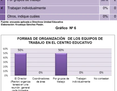 Tabla Nº 6 