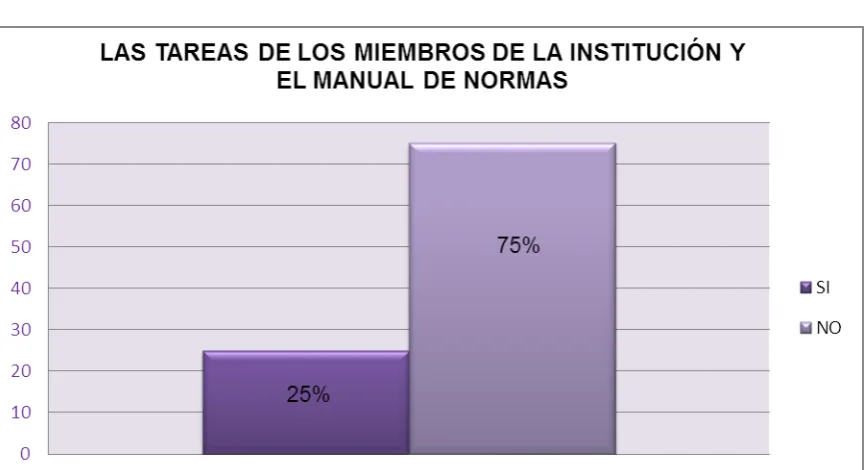 Tabla Nº8 