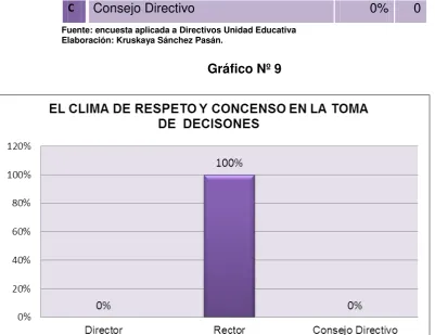 Tabla Nº 9 