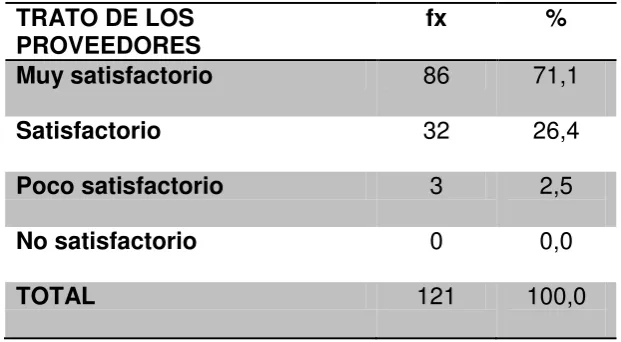 TABLA N° 8 