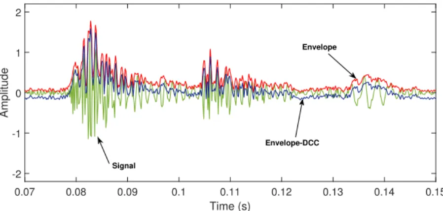 Figure 3.23: Envelope for seconds 0.07 to 0.15 of the IR slight defect reconstructed signal (Tian-Yau Wu database)
