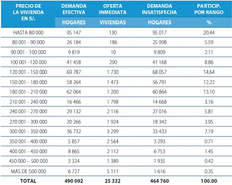 Tabla 10. Distribución de demanda insatisfecha 