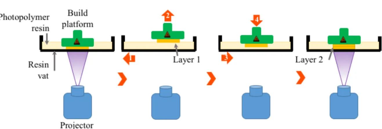 Figure  8),  and  post-manufacturing  process  (see  Figure  9).  These  procedures  are  described below