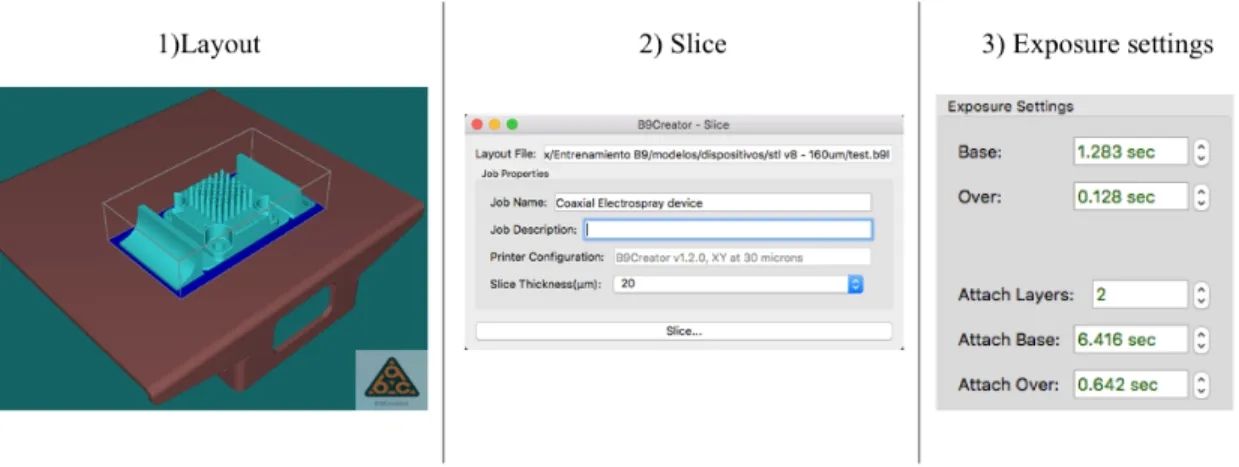 Figure 7. 1) Layout on the virtual platform, 2) Part Slicing, 3) Setting exposure times 