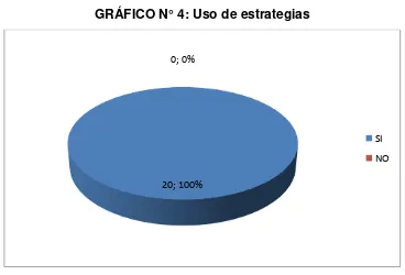 TABLA N° 4: Uso de estrategias 