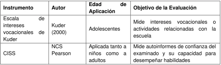 Cuadro 6. Test de Aptitudes específicas 