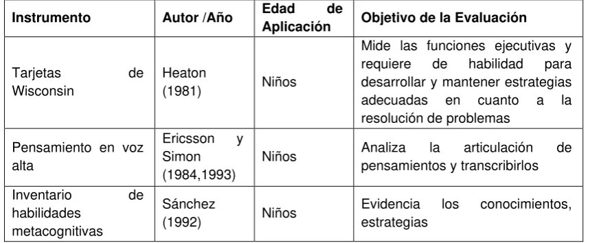 Cuadro 11: Test de habilidades metacognitivas. 