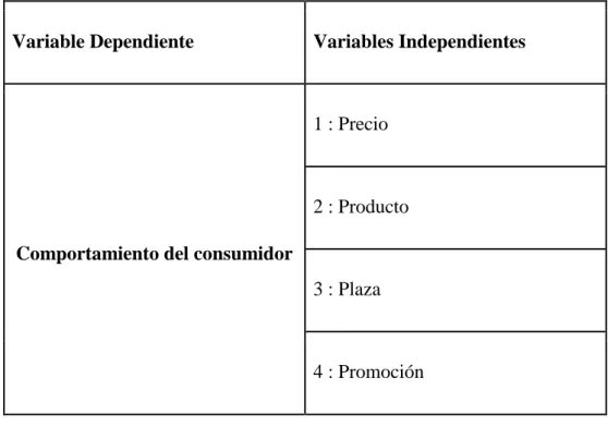 Tabla 4: Marketing Mix 