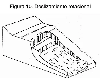 Figura 10. Deslizamiento rotacional 