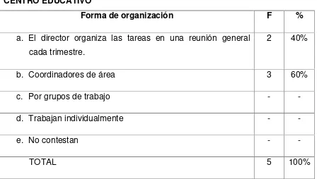 Tabla 5FORMA DE ORGANIZACIÓN DE LOS EQUIPOS DE TRABAJO EN EL