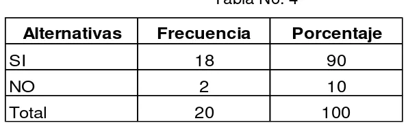 Tabla No. 4 