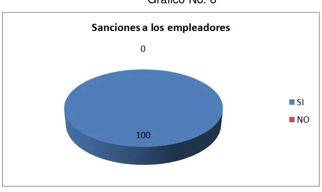 Tabla No. 8 