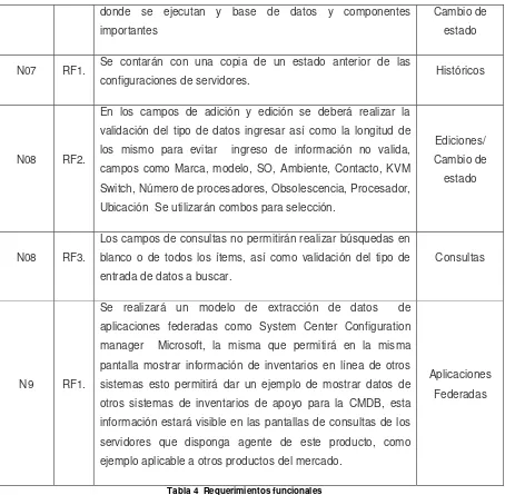 Tabla 4  Requerimientos funcionales 