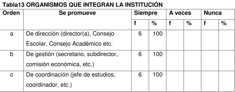 Tabla 12 INSTITUCIÓN ESCOLARPROMOCIÓN PARA MEJORAR EL DESEMPEÑO Y PROGRESO DE LA  