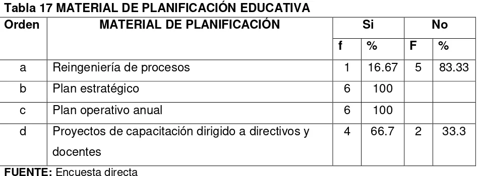 Tabla 16 LA GESTIÓN PEDAGÓGICA, DIAGNÓSTICO Y SOLUCIONES 