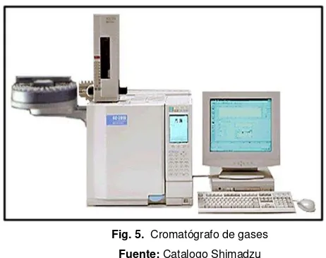 Fig. 5.  Cromatógrafo de gases 