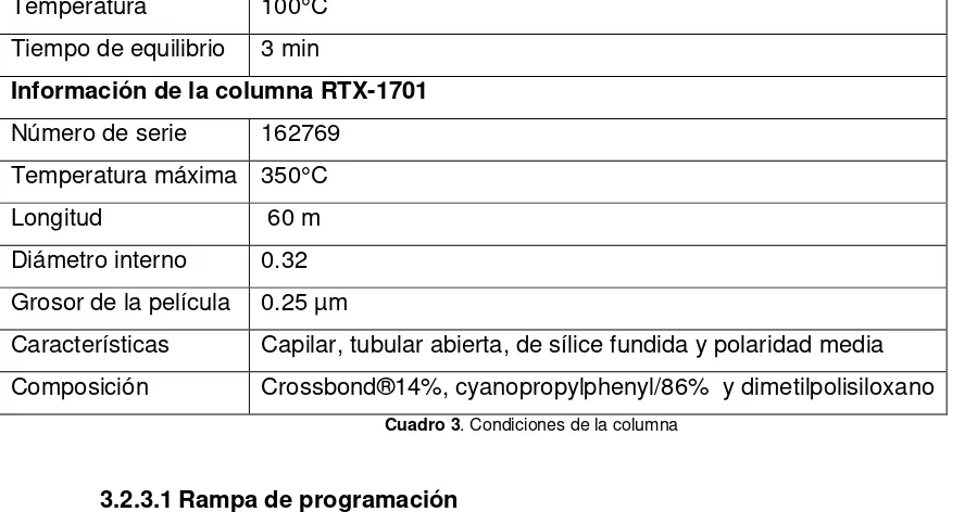 Cuadro 2. Condiciones del inyector 