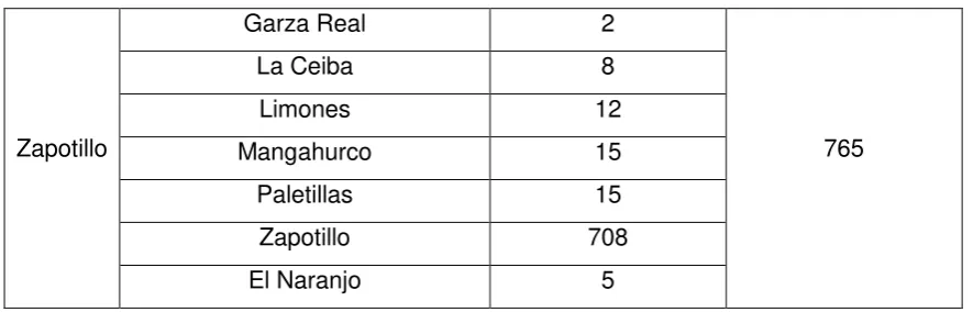 Tabla 5: Servicio de Telecomunicaciones del cantón 