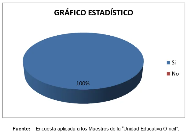 Tabla N° 9 