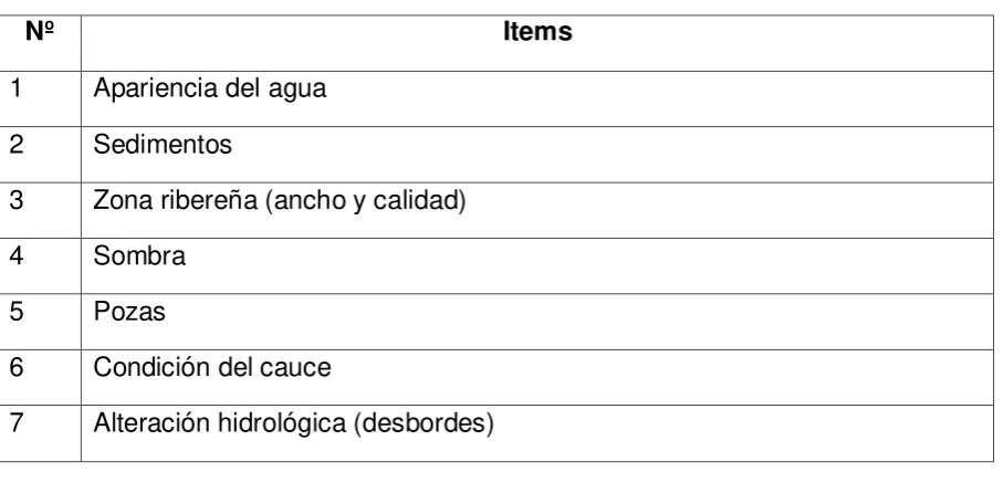 Cuadro 4: Nivel de calidad de las aguas 
