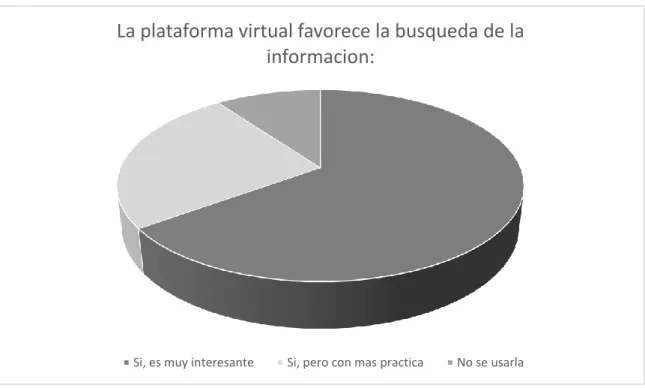 Figura 4.6 Desarrollo de competencias comunicativas. 