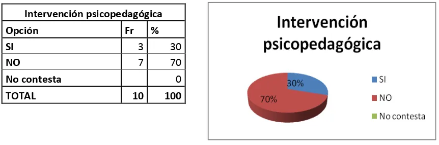 Tabla No.80/ GráficoNo.80 (Porque si) Ayuda en la toma de decisiones  