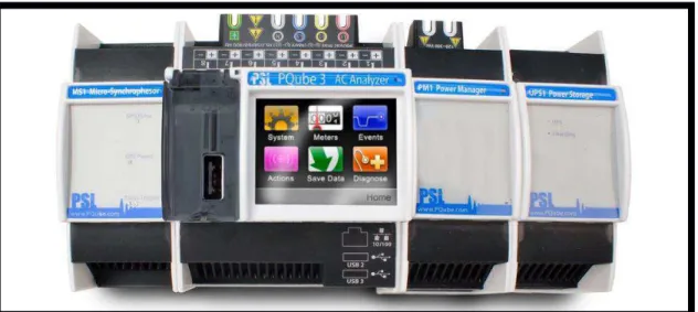 Figure 2.3: µPMU set.