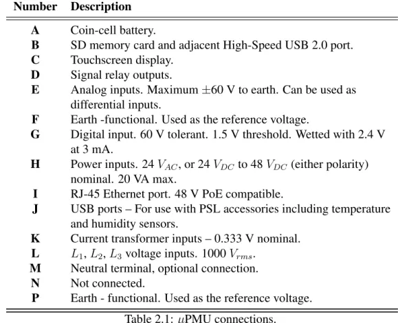Table 2.1: µPMU connections.