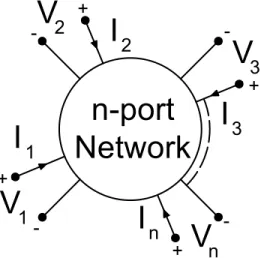 Figure 4.1: N-port admittance with port variable.
