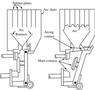 Figure 2-12 Assembling of arc runners [32]. 