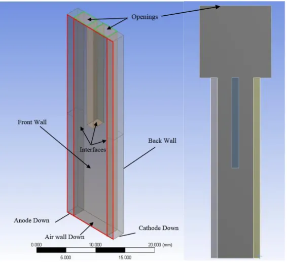 Figure 3-13 Boundary conditions on the model . 