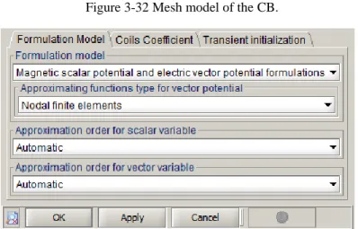 Figure 3-34 Current applied to the model in the circuit dedicated context. 