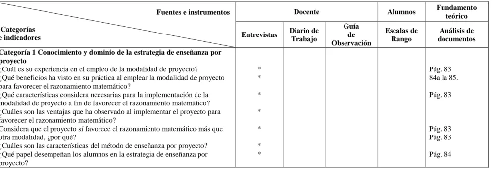 Cuadro de triple entrada 