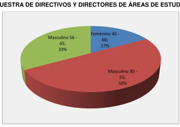 TABLA 2.   