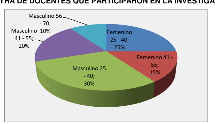 TABLA  3.   