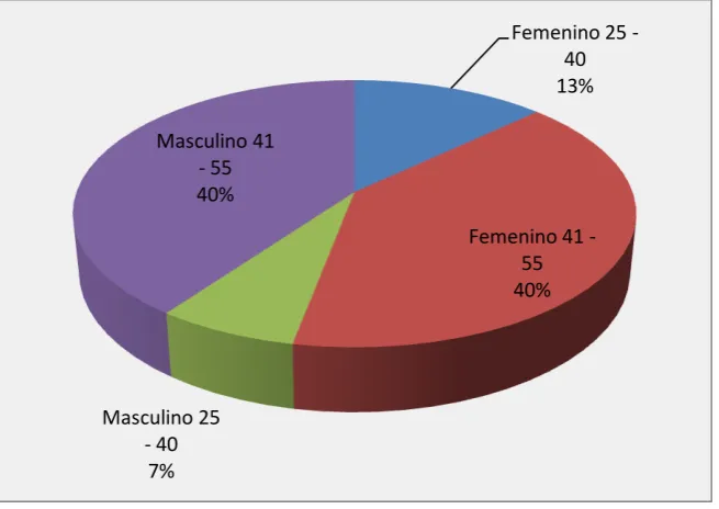 TABLA 5.  