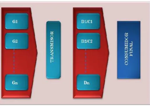 FIG. 2.2. ESTRUCTURA DEL EX � INECEL