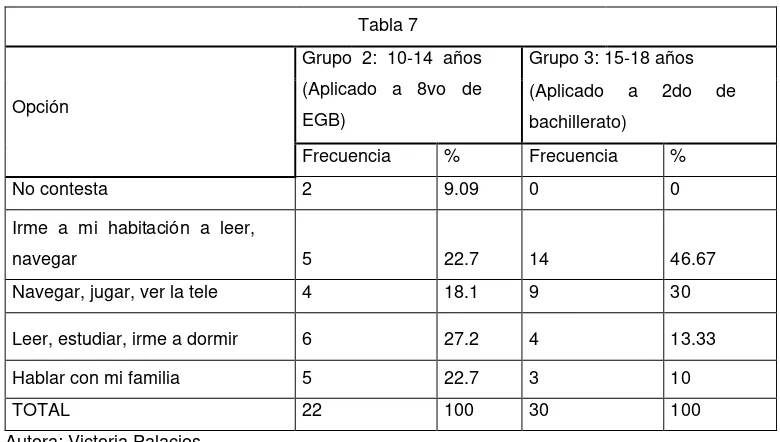 Tabla 8   