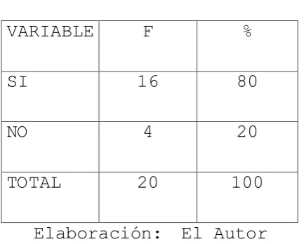 Cuadro Nº 3 