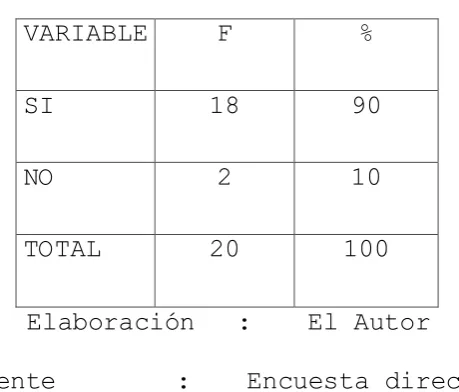 Cuadro Nº 4 