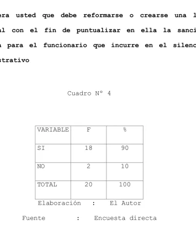 Cuadro Nº 4 
