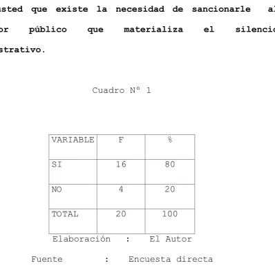Cuadro Nº 1 