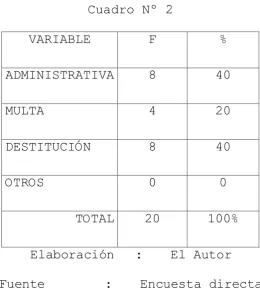 Cuadro Nº 2 